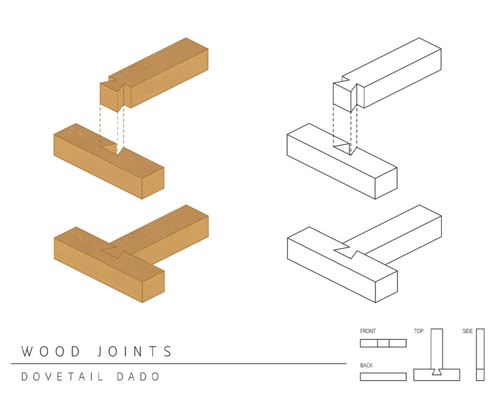 dovetail dado diagram: Amish furniture joinery: dovetail dado diagram showing interlocking T-joint.